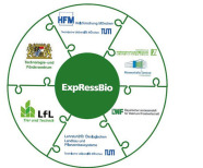 Logo des Verbunds ExpRessBio
