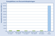 Diagramm, das Energiebilanz von KUPs anzeigt