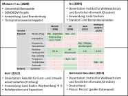 Grafik mit mittiger Tabelle, darin die einzelnen Parameter, die zur Berechnung des Modells verwendet wurden.