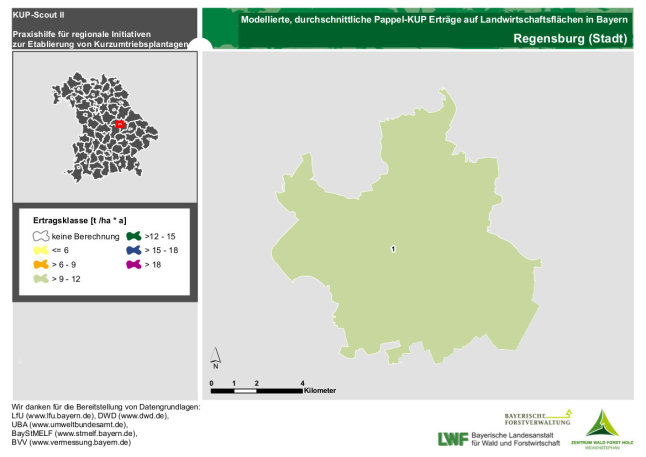 Ertragsmittel Gemeinde Landkreis Regensburg Stadt