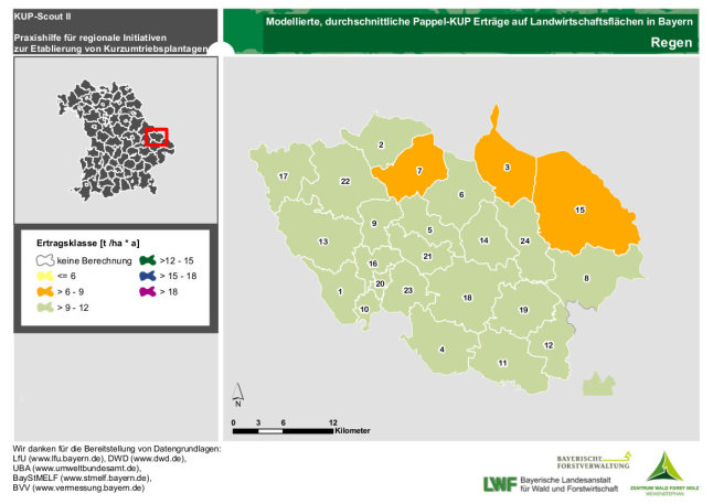 Ertragsmittel Gemeinde Landkreis Regen