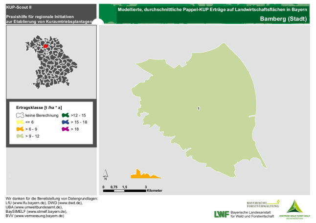 Ertragsmittel Gemeinde Landkreis Bamberg Stadt