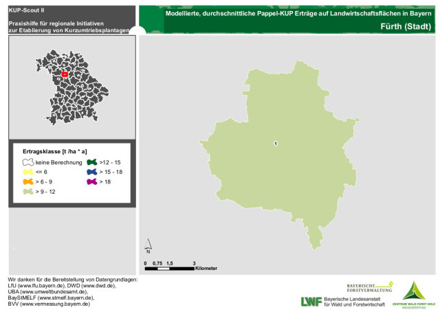 Ertragsmittel Gemeinde Stadt Fürth