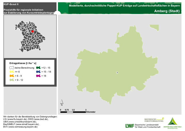 Ertragsmittel Gemeinde Landkreis Amberg Stadt