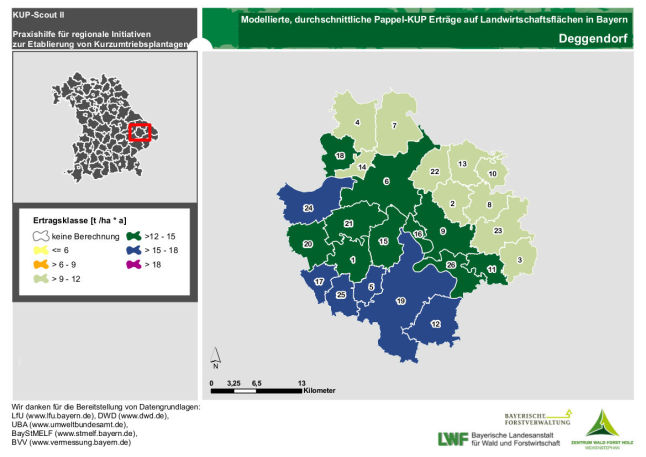 Landkreis Deggendorf KUP-Ertragsmittel