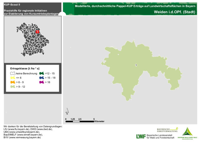 Ertragsmittel Gemeinde Landkreis Weiden-i-d-OPf Stadt