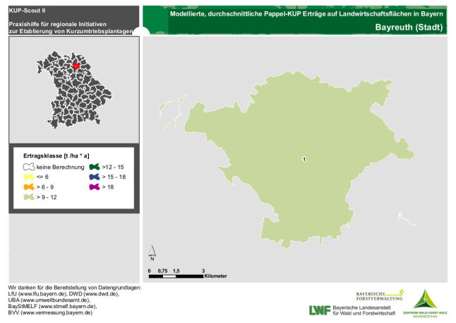 Ertragsmittel Gemeinde Landkreis Bayreuth Stadt