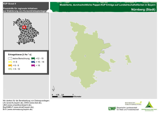 Ertragsmittel Gemeinde Stadt Nürnberg