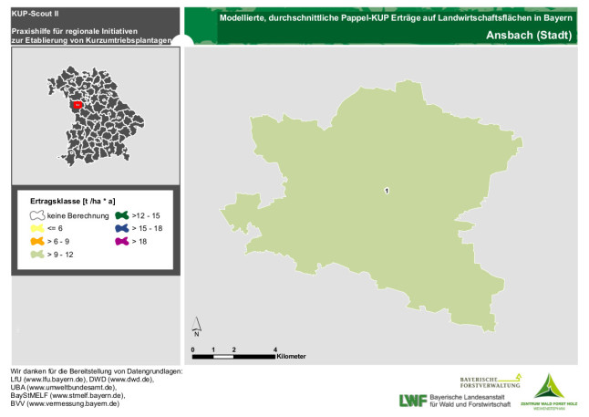 Ertragsmittel Gemeinde Stadt Ansbach