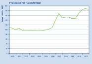 Das Liniendiagramm zeigt die Entwicklung des Preisindexes für Hackschnitzel in Deutschland von 2000 bis 2011.