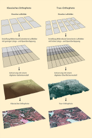 Bild bestehdn aus acht Elementen, wobei immer zwei gegenüber gestellt werden; ganz oben links und rechts rechteckige Platten, erinnert an Photovoltaik, dann Gittertsruktur, dann Geomodell, dann Satellitenfoto