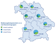 Die Grafik zeigt eine Karte Bayerns, untergliedert in die einzelnen Regierungsbezirke. Für jeden Bezirk stellt ein Tortendiagramm das Waldenergieholzpotential in t atro nach Baumartengruppen dar. Unterschieden werden dabei Anteile von Laubholz, Kiefer und Fichte.