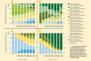 Buntes Diagramm mit vier Grafiken darin und links seitlich ellenlanger Legende