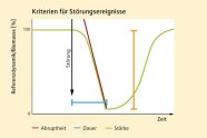 Grafik mit Koordiantensystem und bunten Linien darauf