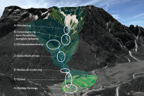 Darstellung der einzelnen Maßnahmen an einem Berghang