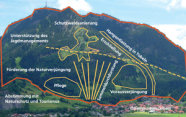 Das Foto zeigt einen Berg mit der davor liegenden Ortschaft. Farblich sind einige Bereiche markiert und zum Beispiel mit den Schlagworten Pflege, Schutzwaldsanierung und Sammeldurchforstung gekennzeichnet. 