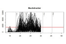 Kurvendiagramm zum Schwärmflug des Buchdruckers in Bayern von 15. - 30. KW 2017