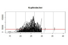 Kurvendiagramm zum Schwärmflug des Kupferstechers in Bayern von 15. - 30. KW 2017