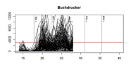 Kurvenverlauf der Populationsentwicklung des Buchdruckers