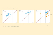 Drei weiße Quadrate auf gelbem Grund; die Quadrate sind in neun gleiche Quadrate geteilt; zudem rote Linie von links unten nach rechts oben; rechts oben viele blaue und selten gelbe kleine Punkte