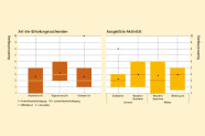 Boxplottdiagramm über die Selbsteinschätzung von Anwohnern, Tagestouristn und Urlaubern