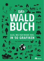 Titel "Das Waldbuch" 