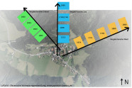 Luftbild der Klosteranlage Ettal. Eingezeichnet sind die zeitlichen Vergleichsreihen nach Süden, Südosent und Westen